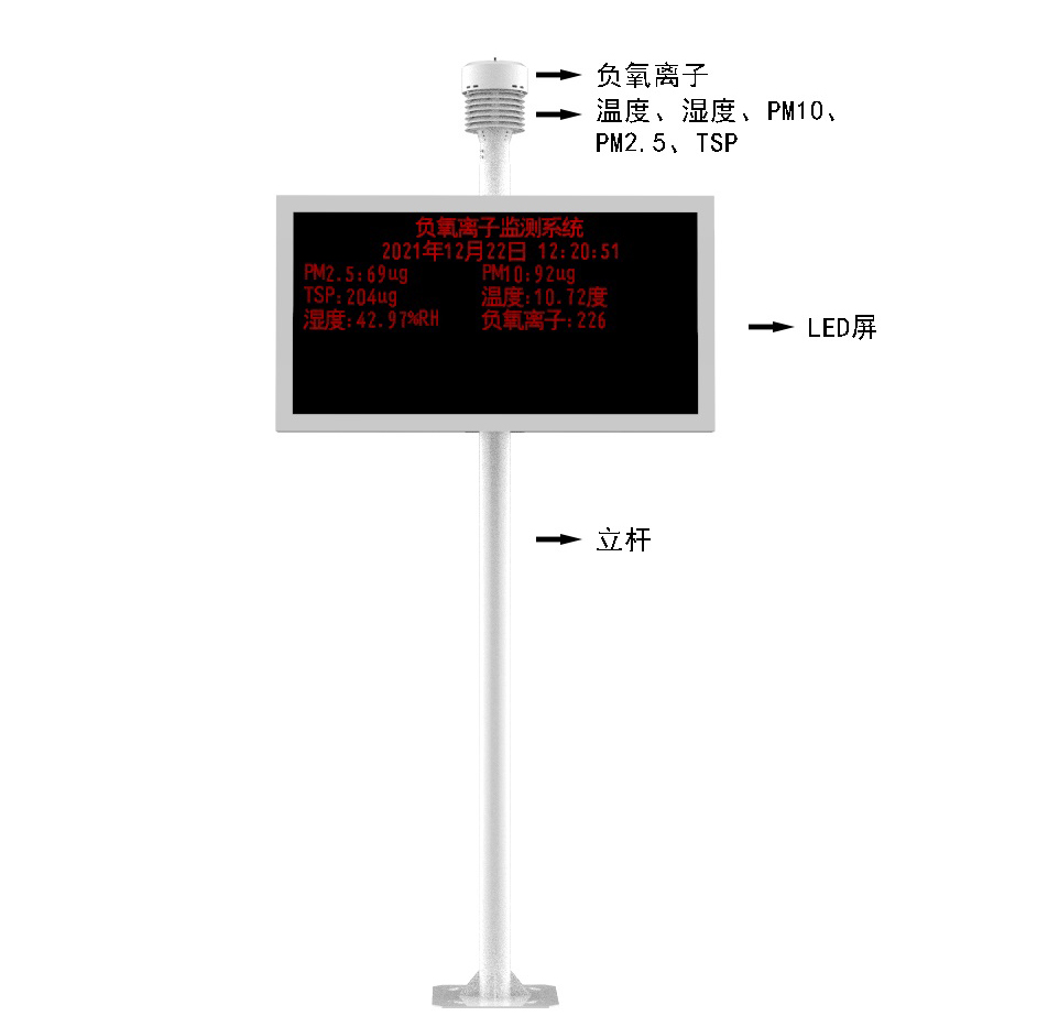 景區(qū)空氣負氧離子監(jiān)測儀