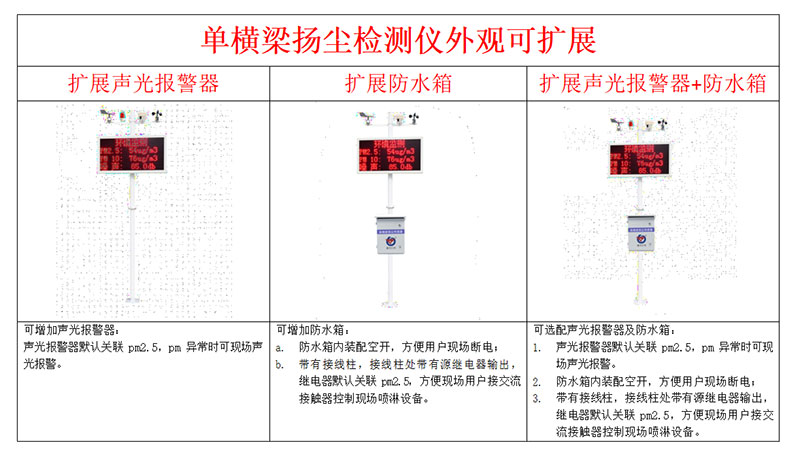 建筑工地?fù)P塵監(jiān)測(cè)系統(tǒng)