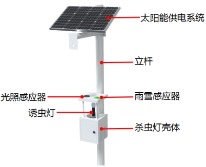 太陽能風吸式殺蟲燈產品結構圖