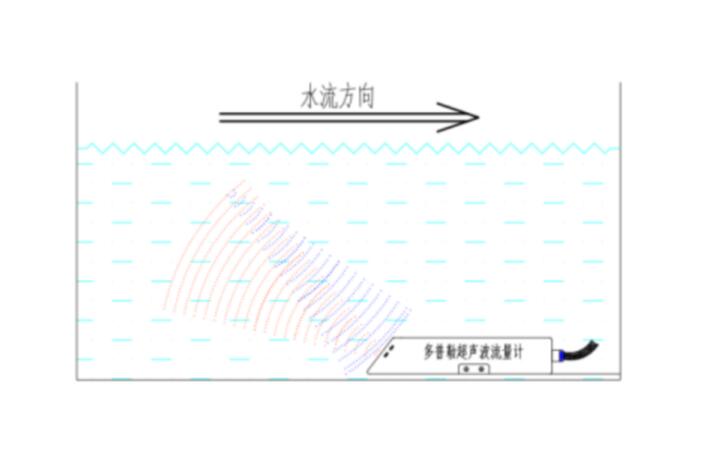 明渠流量監(jiān)測(cè)站工作原理