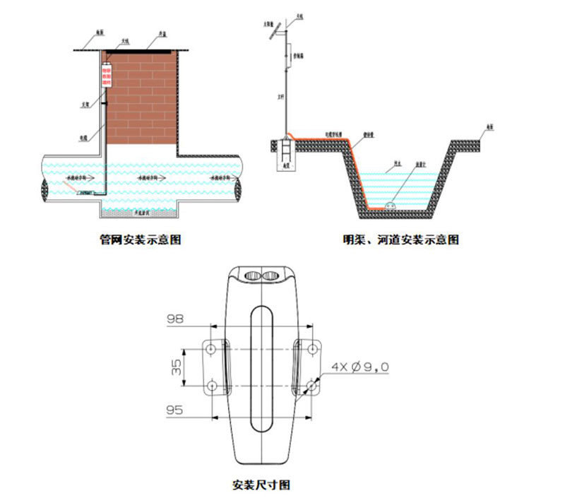 明渠流量監(jiān)測(cè)站安裝示圖