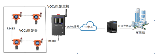 無組織voc在線監(jiān)測系統(tǒng)pid